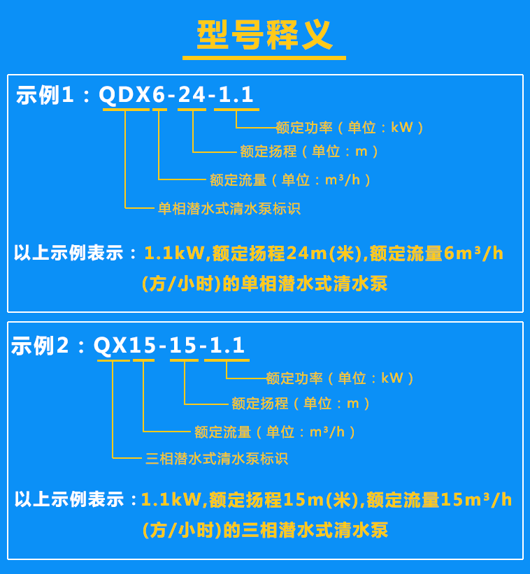 清水泵QDX6-24-1.1、QX15-15-1.1(65口徑）型號(hào)含義