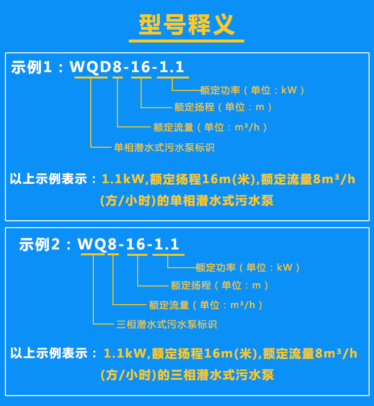 清水泵WQD8-16-1.1、WQ8-16-1.1型號(hào)含義